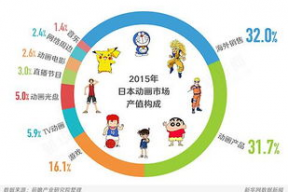 动漫产业,创意与市场的完美融合